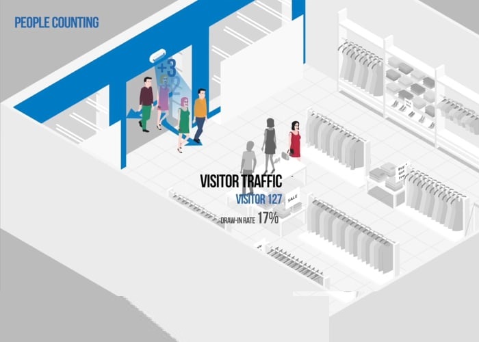 04-loi-ich-cua-viec-su-dung-may-dem-nguoi-trong-ky-nghi